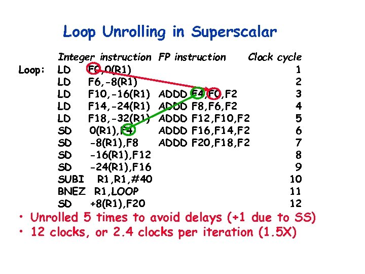 Loop Unrolling in Superscalar Loop: Integer instruction LD F 0, 0(R 1) LD F