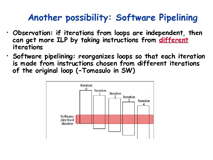 Another possibility: Software Pipelining • Observation: if iterations from loops are independent, then can