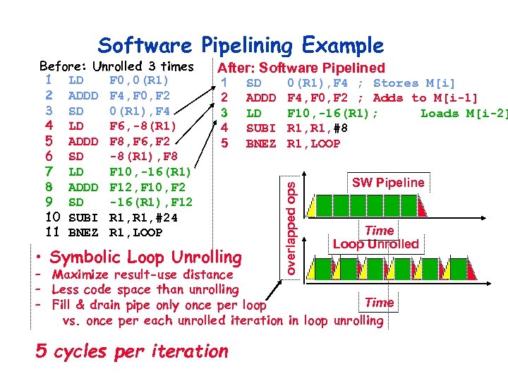 Software Pipelining Example After: Software Pipelined 1 2 3 4 5 • Symbolic Loop
