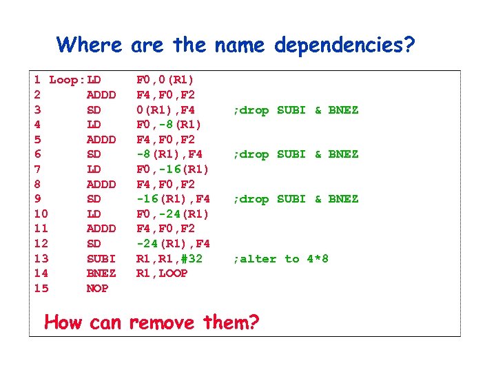 Where are the name dependencies? 1 Loop: LD 2 ADDD 3 SD 4 LD