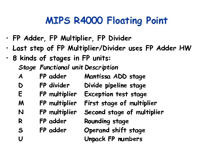 MIPS R 4000 Floating Point • FP Adder, FP Multiplier, FP Divider • Last