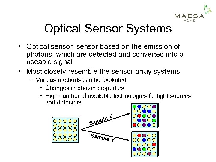 Optical Sensor Systems • Optical sensor: sensor based on the emission of photons, which