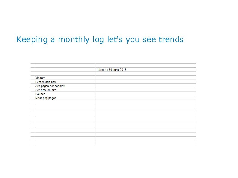 Keeping a monthly log let's you see trends 