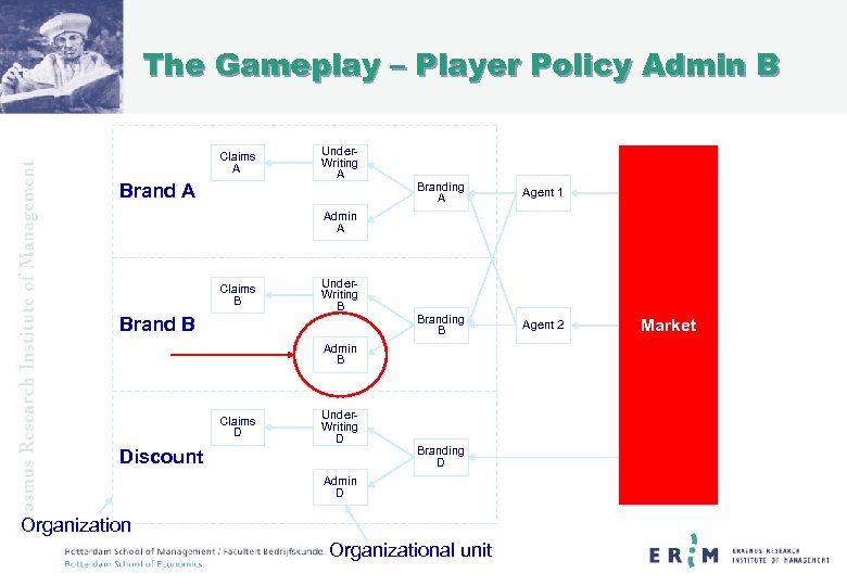 The Gameplay – Player Policy Admin B Claims A Brand A Under. Writing A