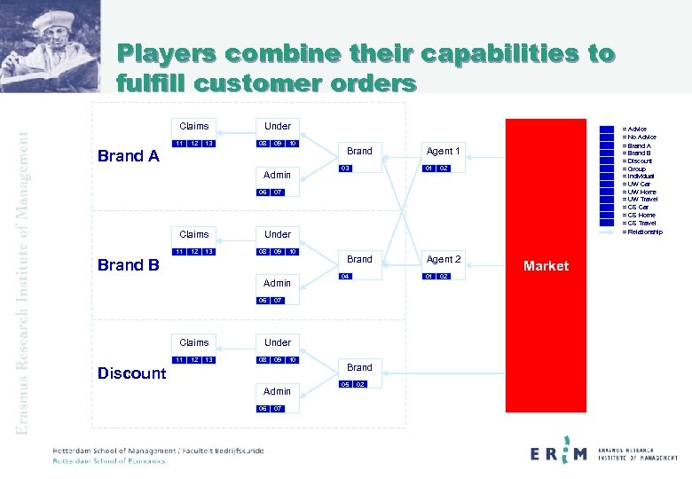 Players combine their capabilities to fulfill customer orders Claims 11 12 13 Under 08