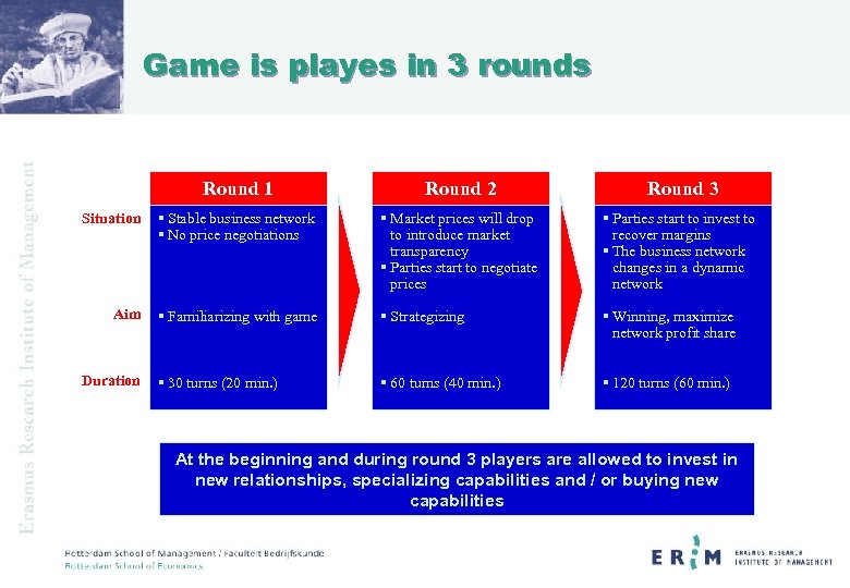 Game is playes in 3 rounds Round 1 Round 2 Round 3 Situation §