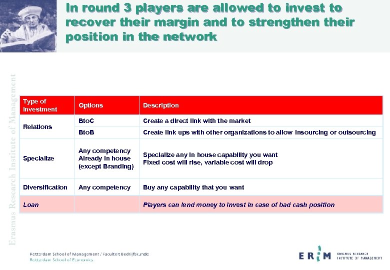 In round 3 players are allowed to invest to recover their margin and to