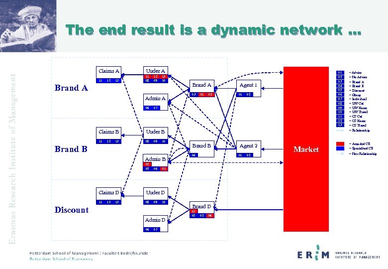 The end result is a dynamic network … Claims A Under A 11 11
