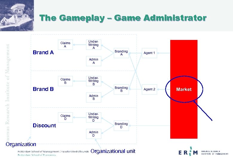 The Gameplay – Game Administrator Claims A Brand A Under. Writing A Branding A