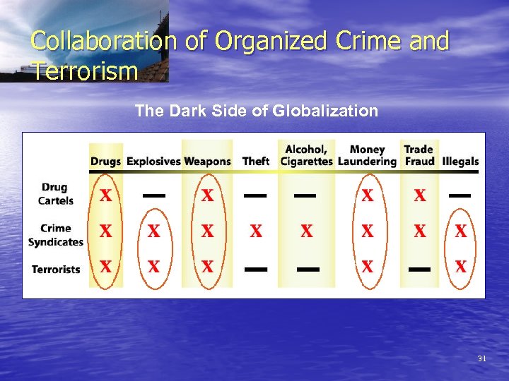 Collaboration of Organized Crime and Terrorism The Dark Side of Globalization 31 