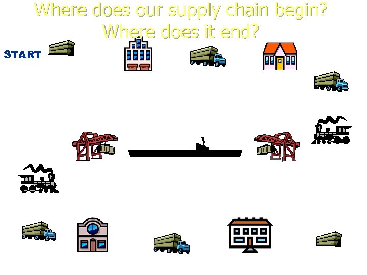 Where does our supply chain begin? Where does it end? START Empty Container Origin