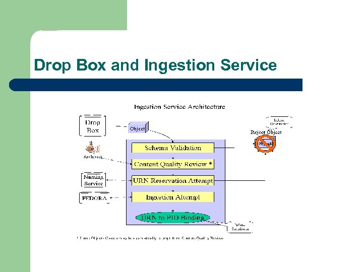 Drop Box and Ingestion Service 