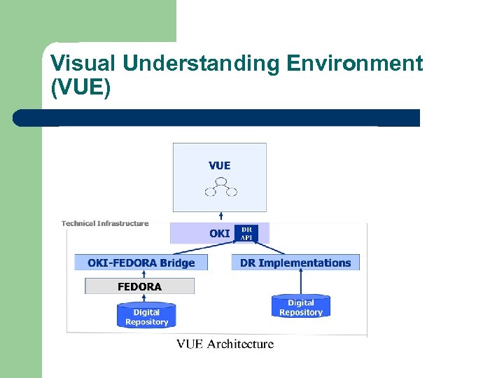 Visual Understanding Environment (VUE) 
