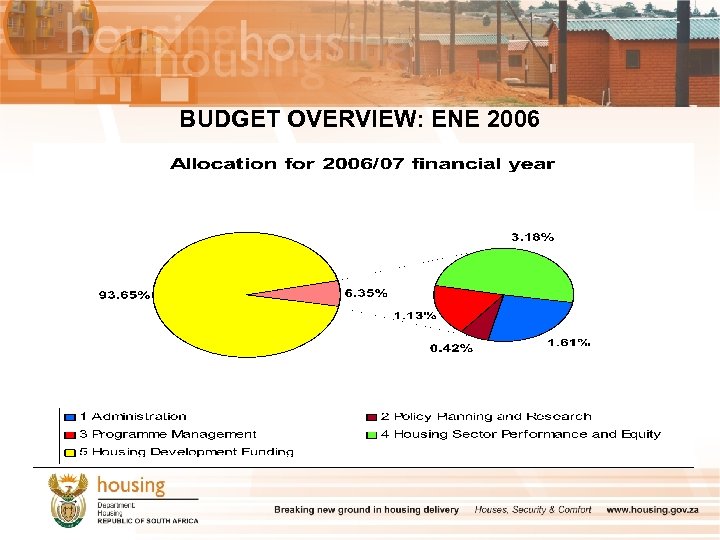 BUDGET OVERVIEW: ENE 2006 
