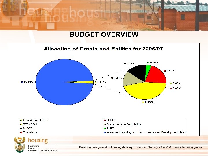BUDGET OVERVIEW 