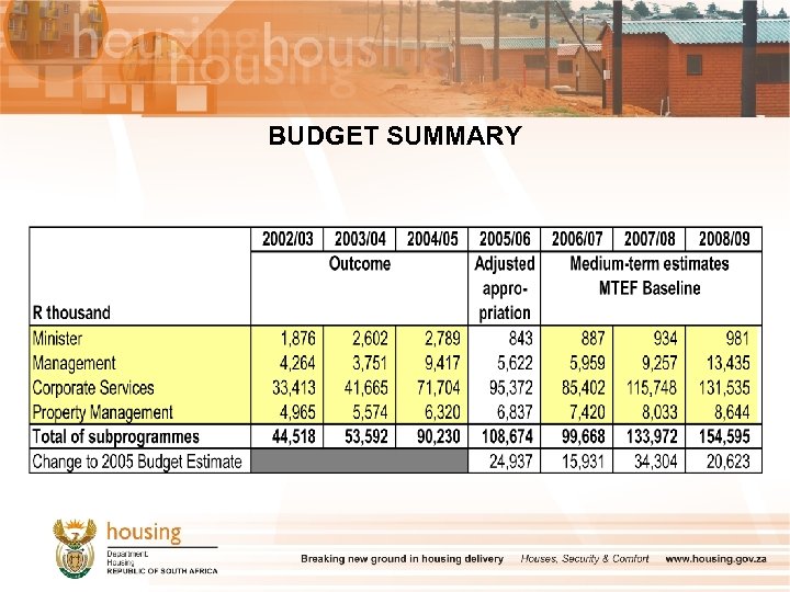 BUDGET SUMMARY 