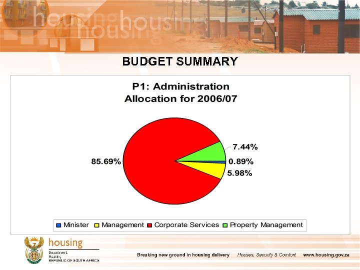 BUDGET SUMMARY 