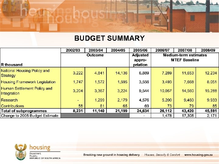 BUDGET SUMMARY 