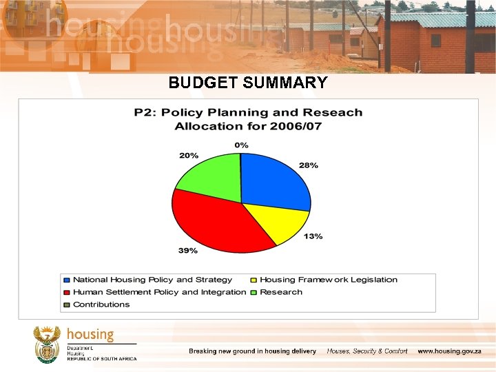 BUDGET SUMMARY 