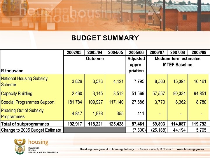 BUDGET SUMMARY 