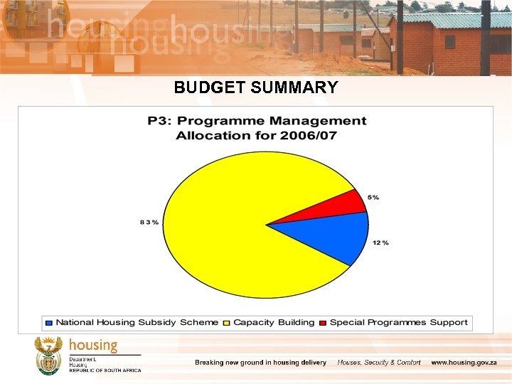 BUDGET SUMMARY 