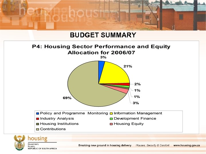 BUDGET SUMMARY 