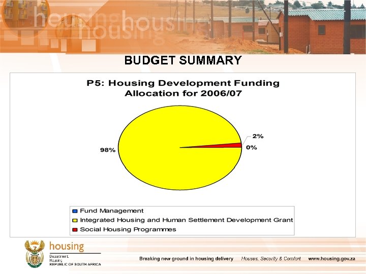 BUDGET SUMMARY 