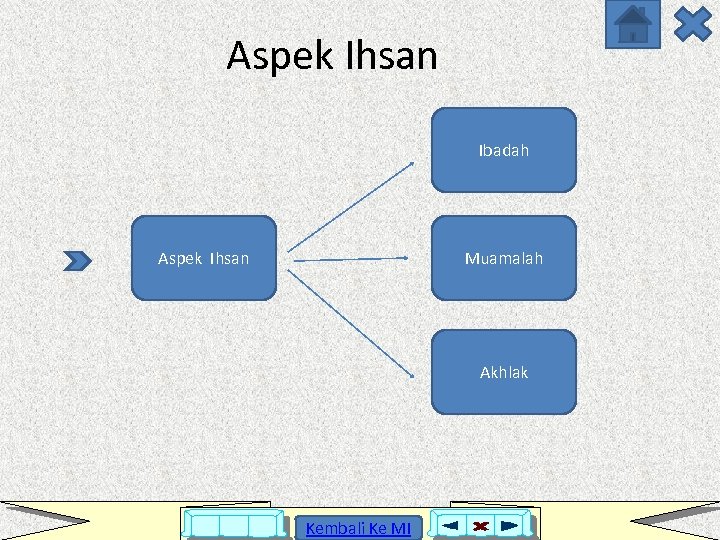 Aspek Ihsan Ibadah Aspek Ihsan Muamalah Akhlak Kembali Ke MI 