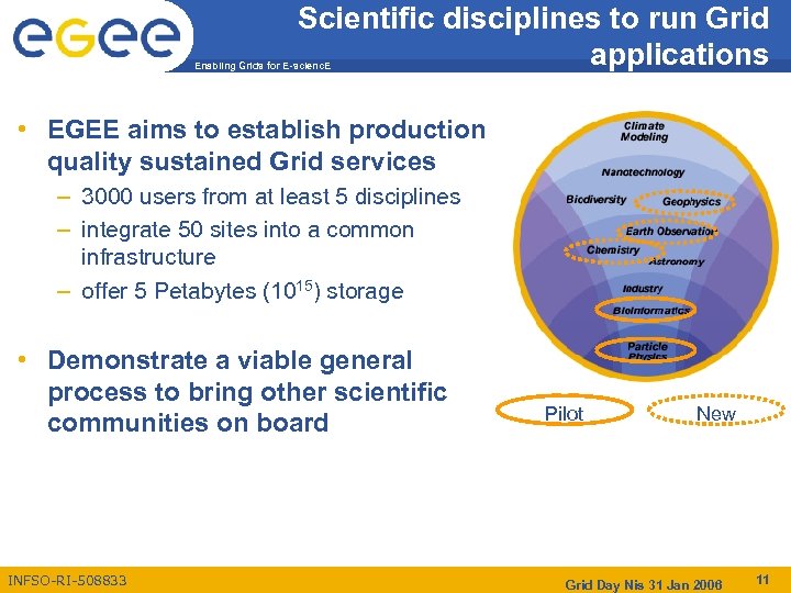 Scientific disciplines to run Grid applications Enabling Grids for E-scienc. E • EGEE aims