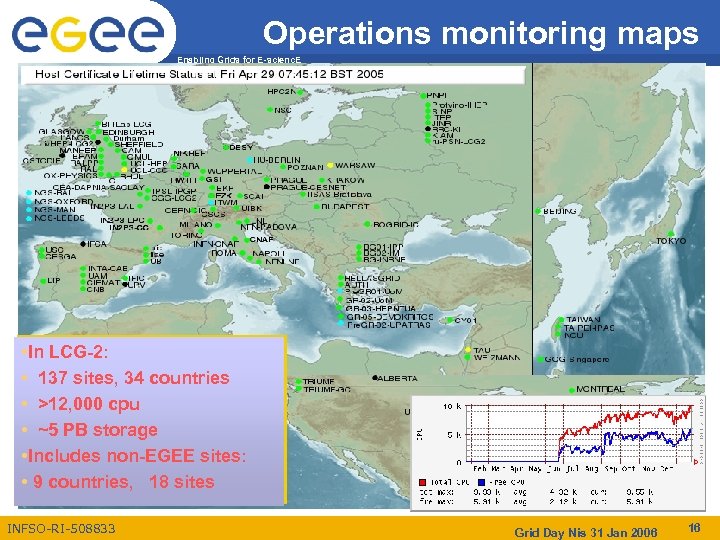 Operations monitoring maps Enabling Grids for E-scienc. E • In LCG-2: • 137 sites,