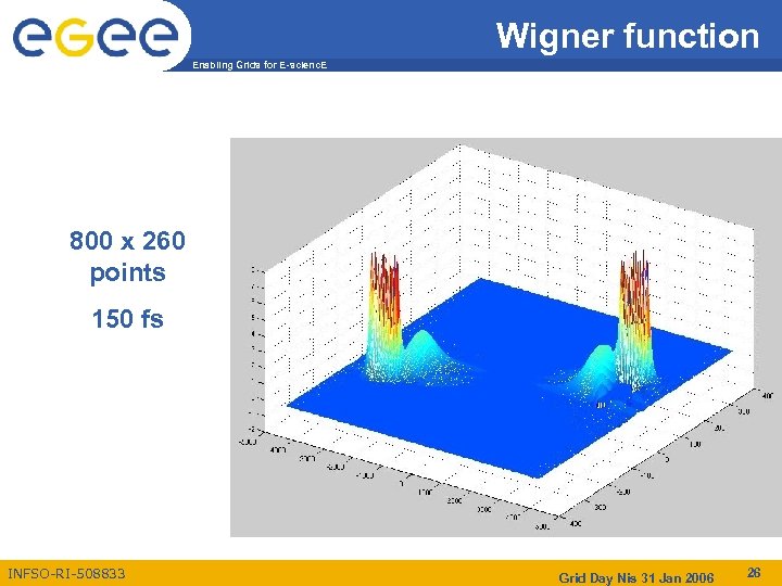 Wigner function Enabling Grids for E-scienc. E 800 x 260 points 150 fs INFSO-RI-508833