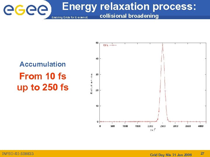 Energy relaxation process: Enabling Grids for E-scienc. E collisional broadening Accumulation From 10 fs