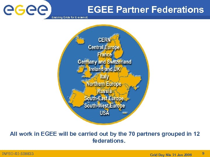 EGEE Partner Federations Enabling Grids for E-scienc. E All work in EGEE will be