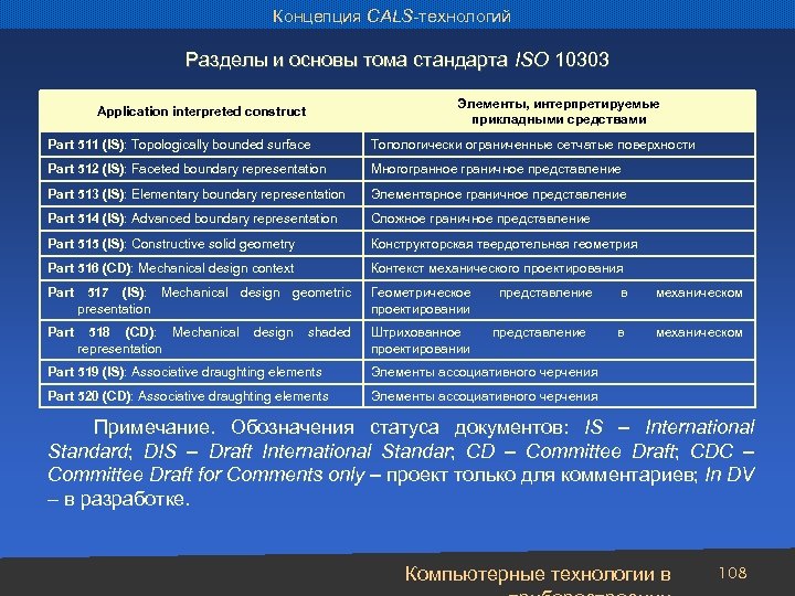 Концепция CALS-технологий Разделы и основы тома стандарта ISO 10303 Application interpreted construct Элементы, интерпретируемые