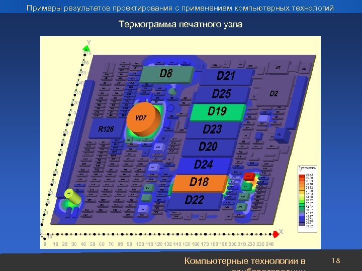 Примеры результатов проектирования с применением компьютерных технологий Термограмма печатного узла Компьютерные технологии в 18