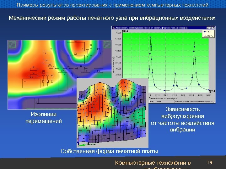 Примеры результатов проектирования с применением компьютерных технологий Механический режим работы печатного узла при вибрационных