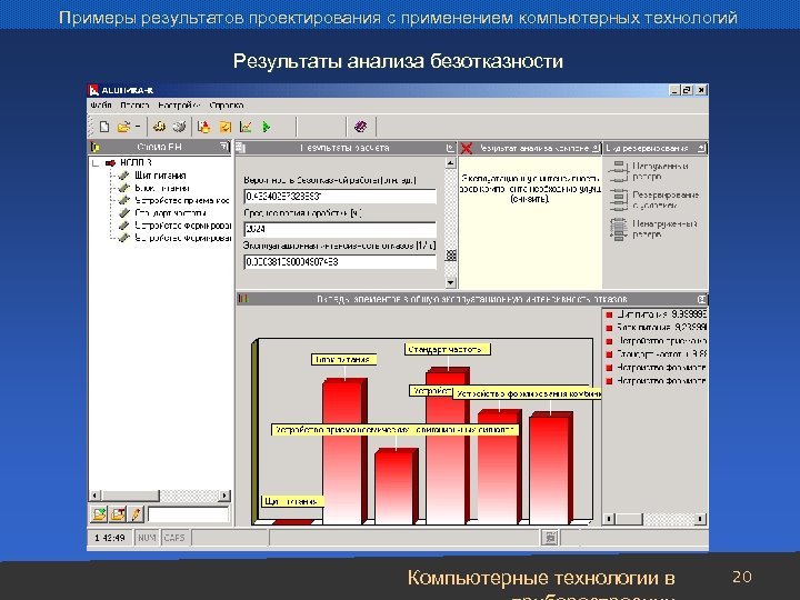 Примеры результатов проектирования с применением компьютерных технологий Результаты анализа безотказности Компьютерные технологии в 20