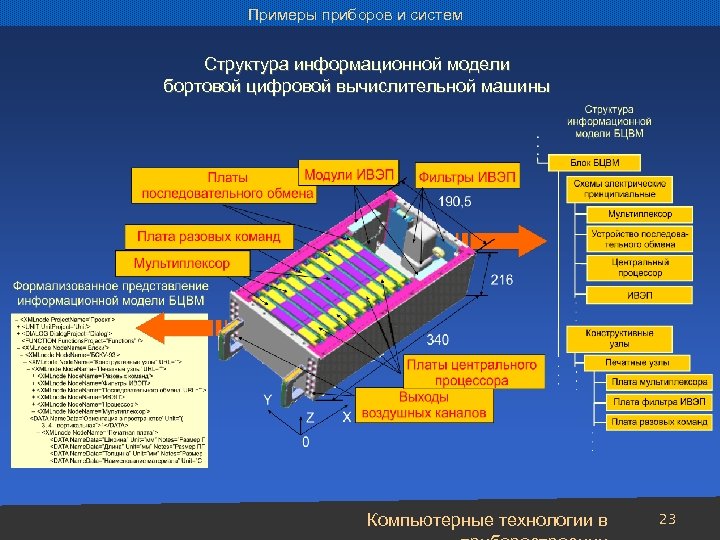 Примеры приборов и систем Структура информационной модели бортовой цифровой вычислительной машины Компьютерные технологии в