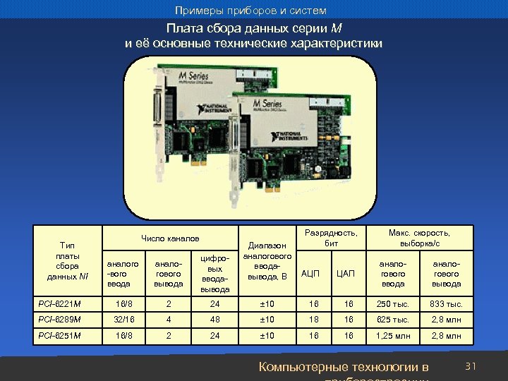 Примеры приборов и систем Плата сбора данных серии M и её основные технические характеристики