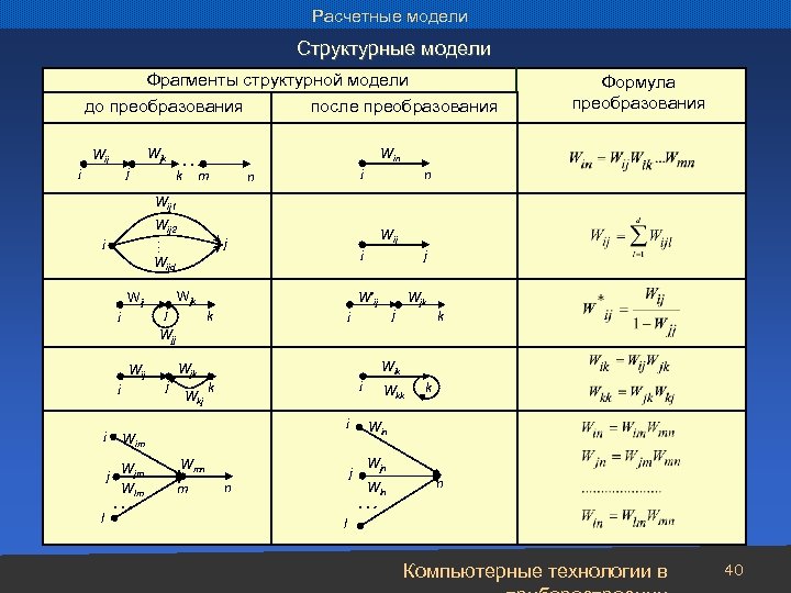 Расчетные модели Структурные модели Фрагменты структурной модели до преобразования Wjk Wij j i …