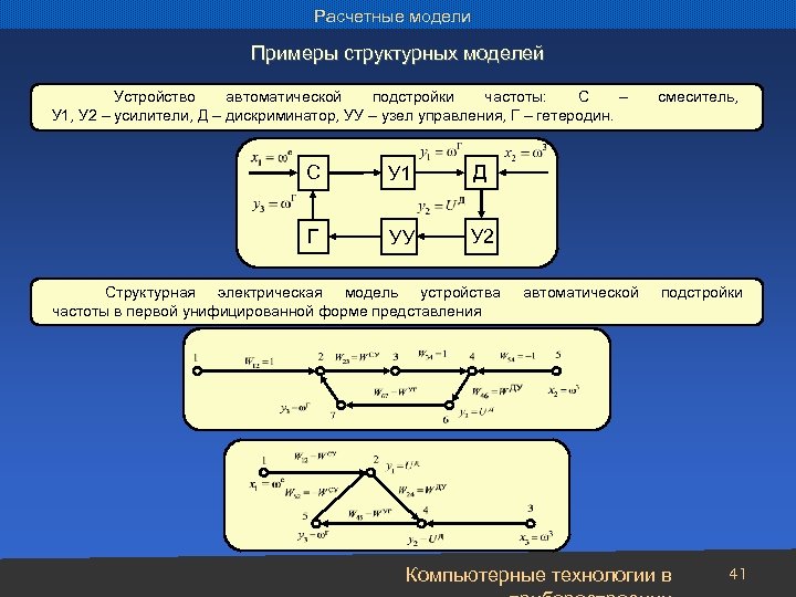 Расчетные модели Примеры структурных моделей Устройство автоматической подстройки частоты: С – У 1, У