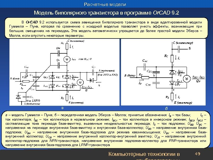 Расчетные модели Модель биполярного транзистора в программе Or. CAD 9. 2 В Or. CAD