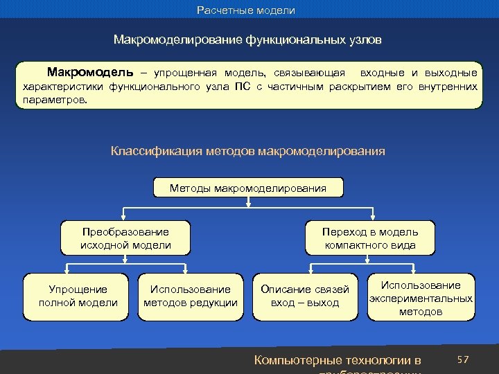 Расчетные модели Макромоделирование функциональных узлов Макромодель – упрощенная модель, связывающая входные и выходные характеристики