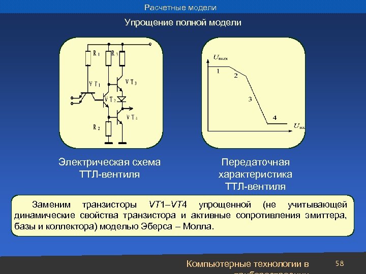 Расчетные модели Упрощение полной модели Электрическая схема ТТЛ-вентиля Передаточная характеристика ТТЛ-вентиля Заменим транзисторы VT