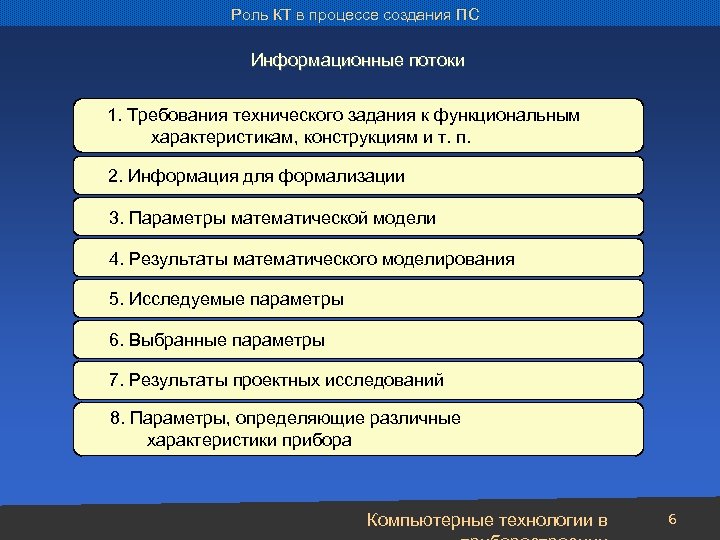 Роль КТ в процессе создания ПС Информационные потоки 1. Требования технического задания к функциональным