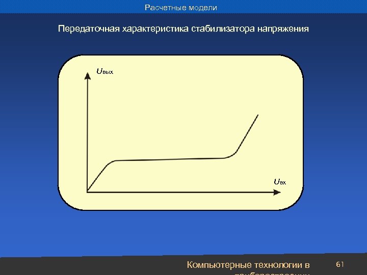 Расчетные модели Передаточная характеристика стабилизатора напряжения Uвых Uвх Компьютерные технологии в 61 