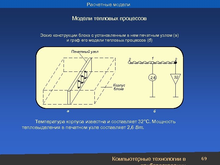 Расчетные модели Модели тепловых процессов Эскиз конструкции блока с установленным в нем печатным узлом