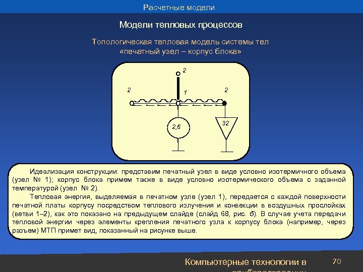 Расчетные модели Модели тепловых процессов Топологическая тепловая модель системы тел «печатный узел – корпус