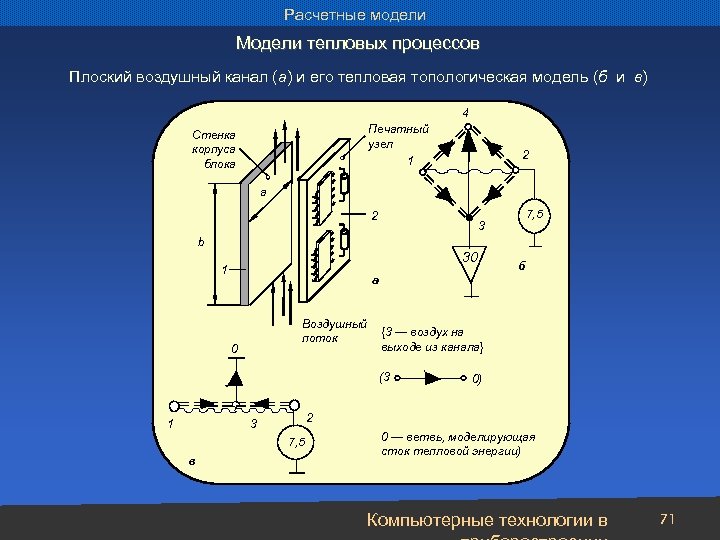 Расчетные модели Модели тепловых процессов Плоский воздушный канал (а) и его тепловая топологическая модель