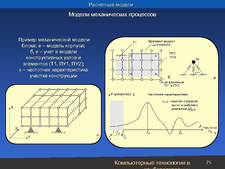 Расчетные модели Модели механических процессов Пример механической модели блока: а – модель корпуса; б,